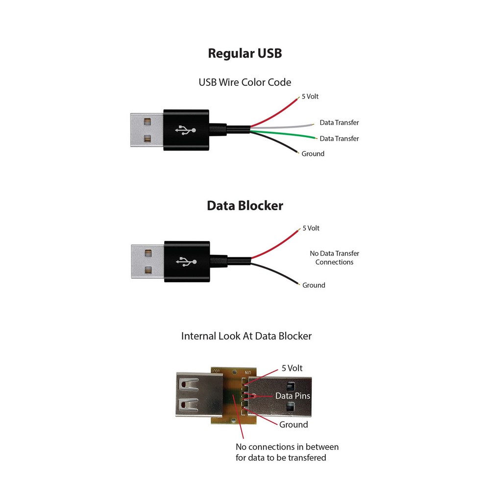 How it works