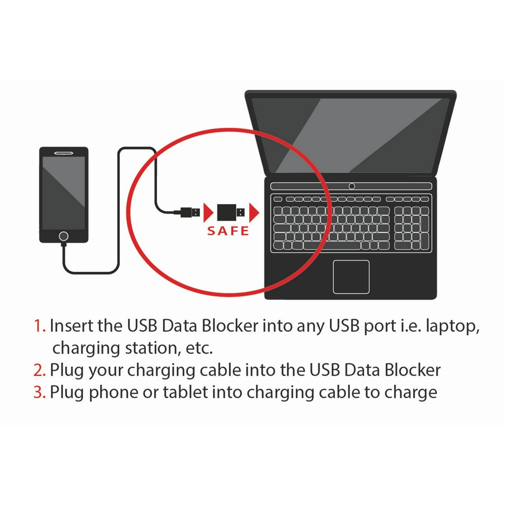 How to Use