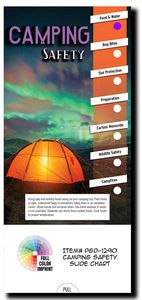 Camping Safety Slide Chart