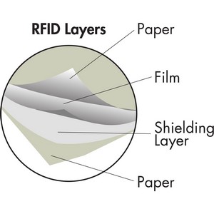 RFID Blocker Sleeve