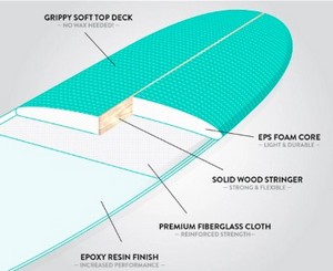 Custom Soft Top Surfboard