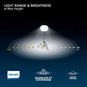 SKYFUZEâ„¢ 300W Balloon Light KIT